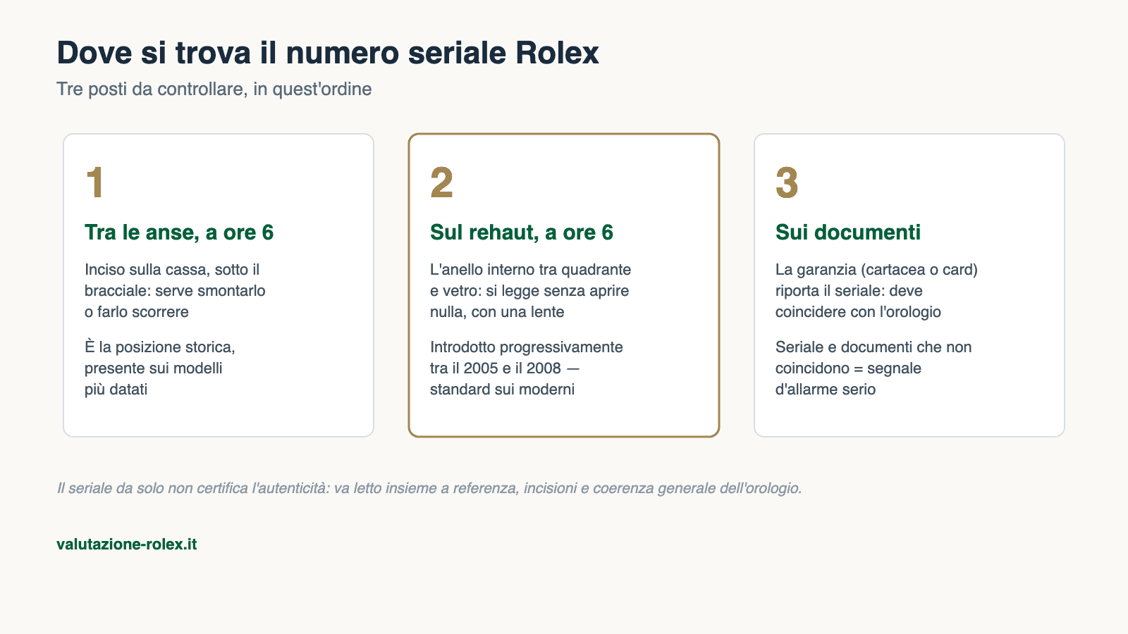 Dove si trova il numero seriale Rolex: tra le anse a ore 6, sul rehaut e sui documenti di garanzia