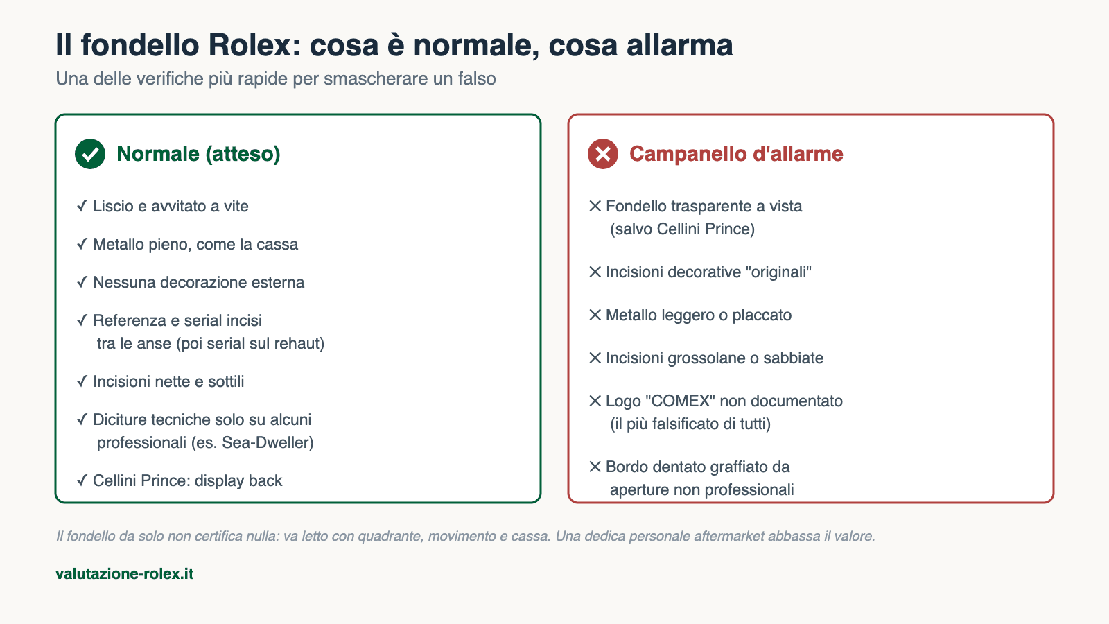Fondello Rolex: com'è fatto, cosa c'è inciso e come smascherare i falsi 5 Fondello Rolex normale vs campanello d'allarme: liscio e avvitato con incisioni nette contro fondello trasparente, decorato o placcato