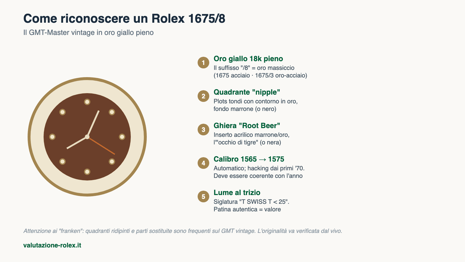 Come riconoscere un Rolex 1675/8: oro giallo 18k, quadrante nipple marrone, ghiera root beer, calibro 1565-1575 e lume al trizio