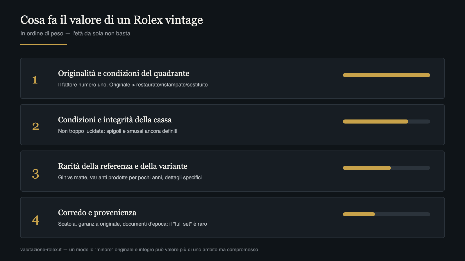 Rolex vintage: guida al collezionismo, modelli e valore (2026) 5 Cosa fa il valore di un Rolex vintage: quadrante, condizioni cassa, rarità referenza, corredo